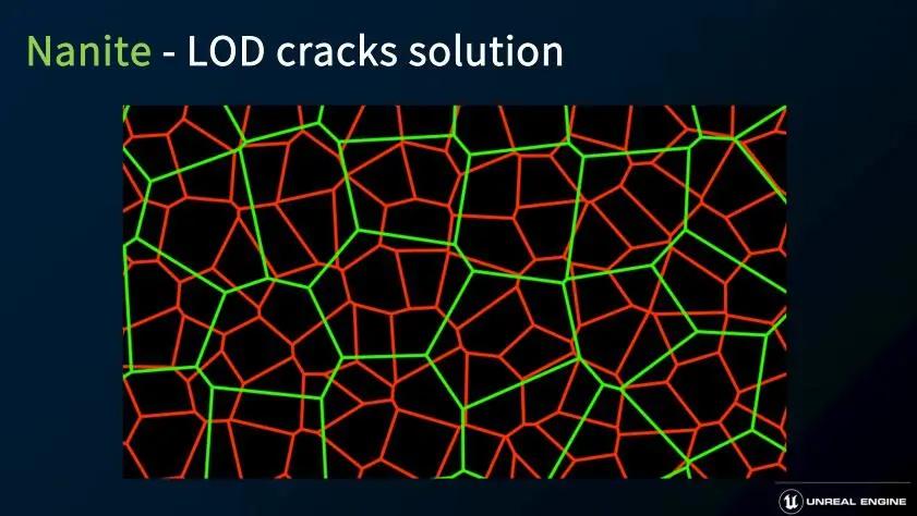 虚幻引擎5简介,虚幻引擎5应用领域介绍