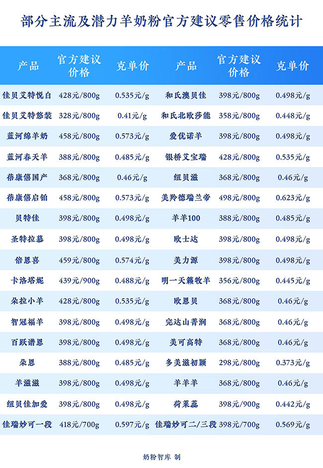 美可高特羊奶粉正品专卖,美可高特羊奶粉3段新国标叫什么