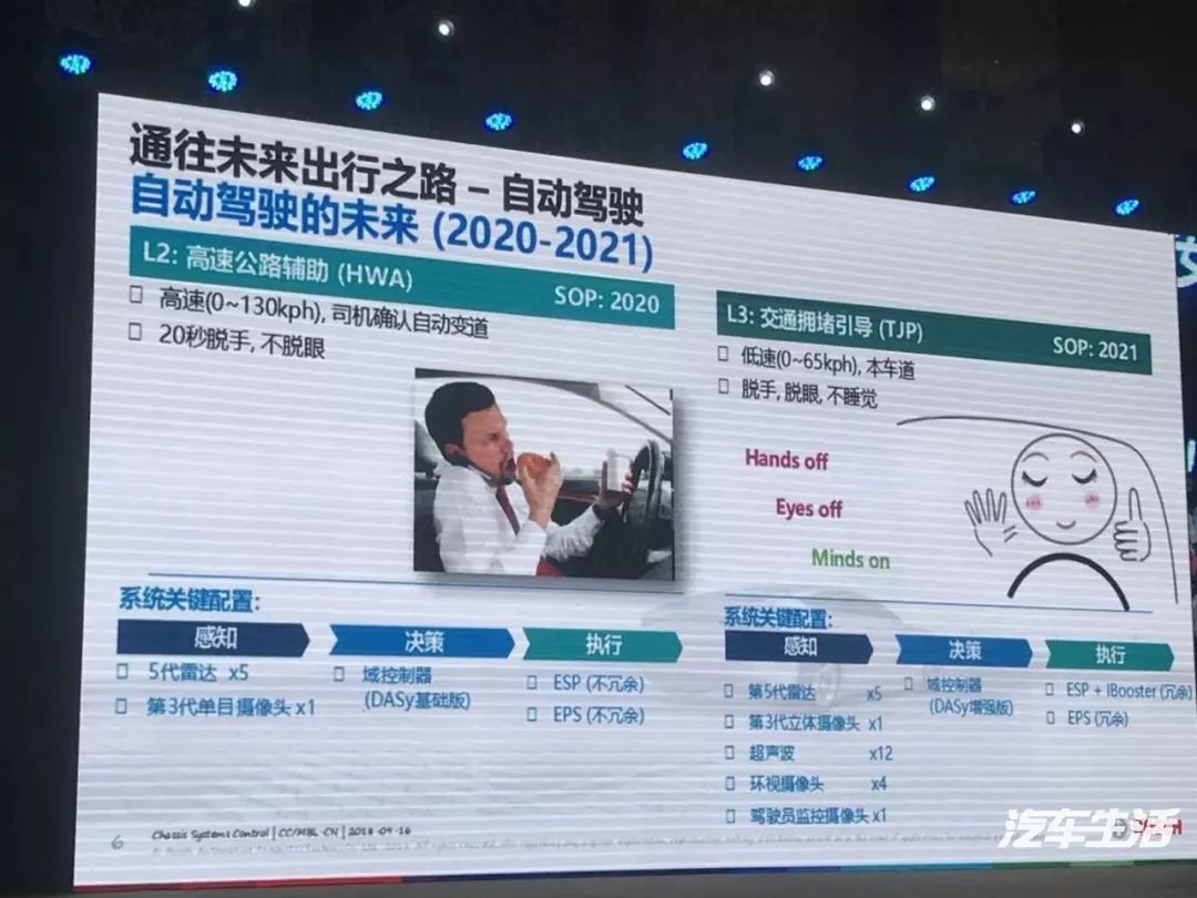 揭秘l3级别自动驾驶的真相,哪些车是l3自动驾驶级别