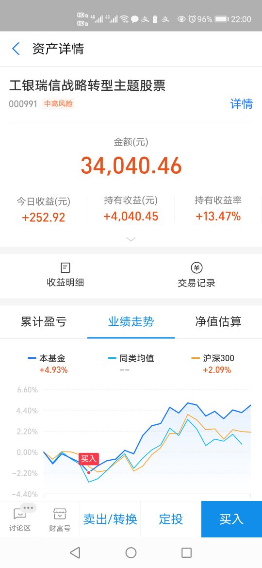 指数基金和大盘涨跌有关系吗,什么基金和大盘指数一致
