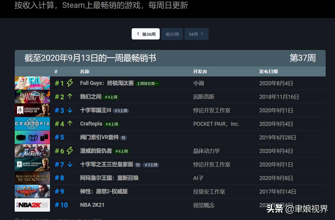 买下steam,买下steam所有游戏要多少钱