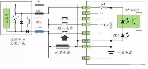 plc源型和漏型的接线,怎么快速看懂plc控制柜内接线
