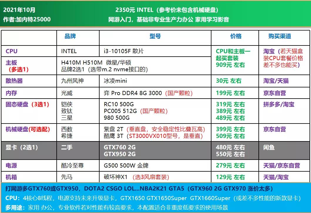 3000价位diy电脑配置推荐,2022年diy电脑配置大全
