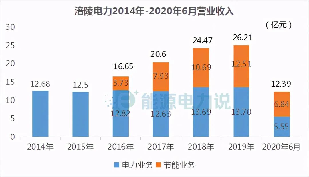 国网综合能源集团的信息,国网综合能源公司总结