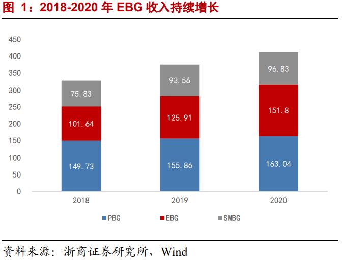 海康威视的数据规模与未来增长率,海康威视ebg数字化转型