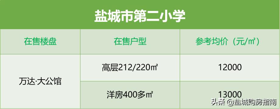 盐城有哪些高品质的学区房,盐城鹿鸣初级中学有哪些学区房