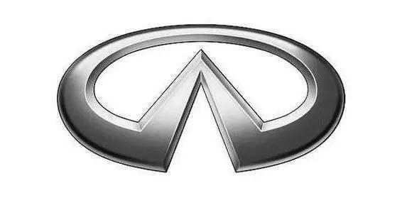 各个豪车的标志,这些车标你都认识吗