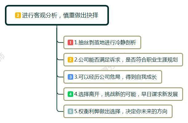 同事都跳槽了，想辞职又害怕找不到工作，很焦虑，我该怎么办？