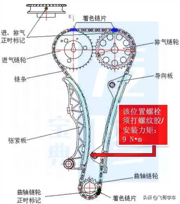 比亚迪f3更换正时皮带需要多少钱,比亚迪f6正时皮带断了要多少费用