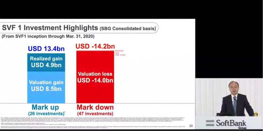 日本前首富每天亏10个亿！不听马云警告，投资美国被坑血本无归