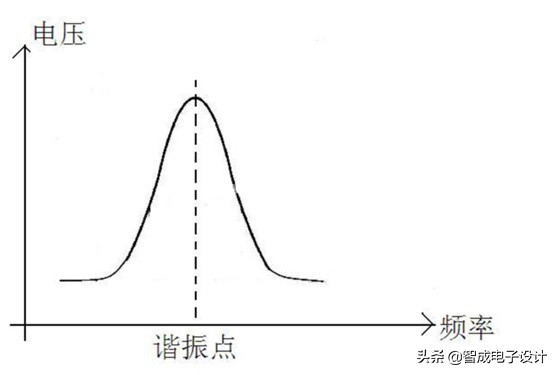 加湿器和雾化消毒器原理一样么,加湿器雾化铝片工作原理
