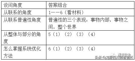 政治必修四哲学复习资料,高二政治必修四哲学的基本问题