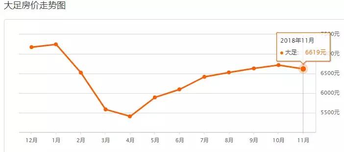 重庆12月最新房价一览,重庆11月房价走势最新消息