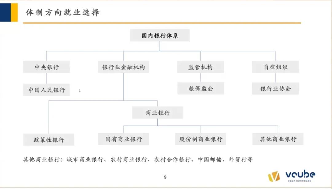 金融行业全概览，入门从了解金融开始