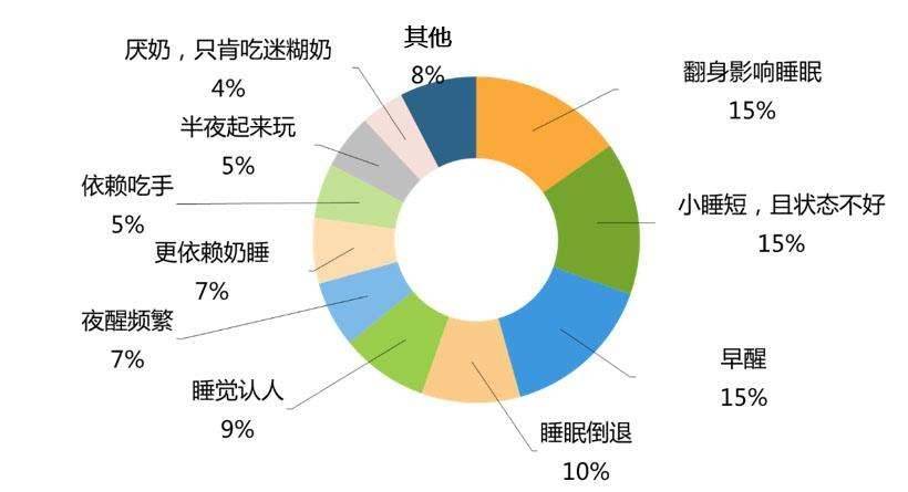 宝宝白天也要多睡哄睡大法请收好,宝宝哄睡小技巧解决宝宝入睡困难