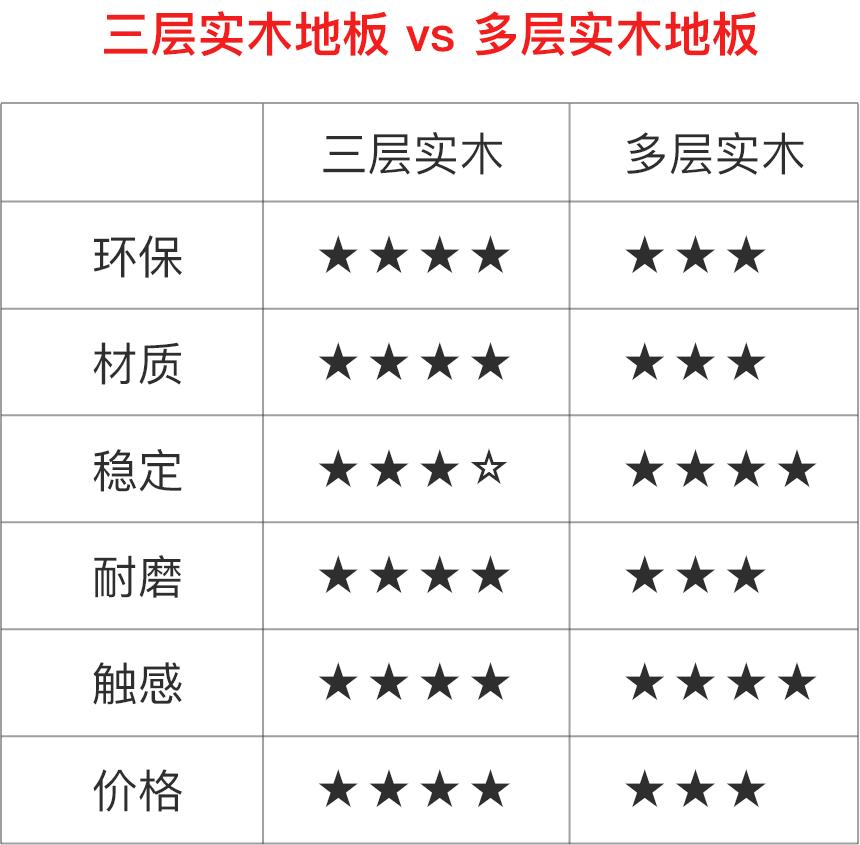 木地板选购方法和注意事项,木地板购买安装指南选色技巧