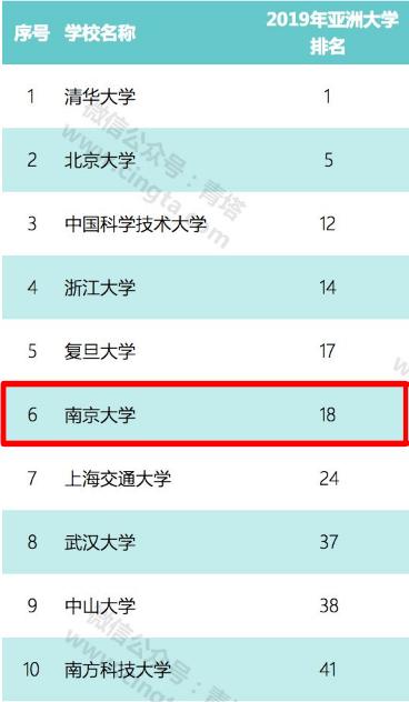 京大学校怎么样,南京大学有多厉害