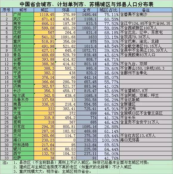 太原很差吗,太原真的很差吗