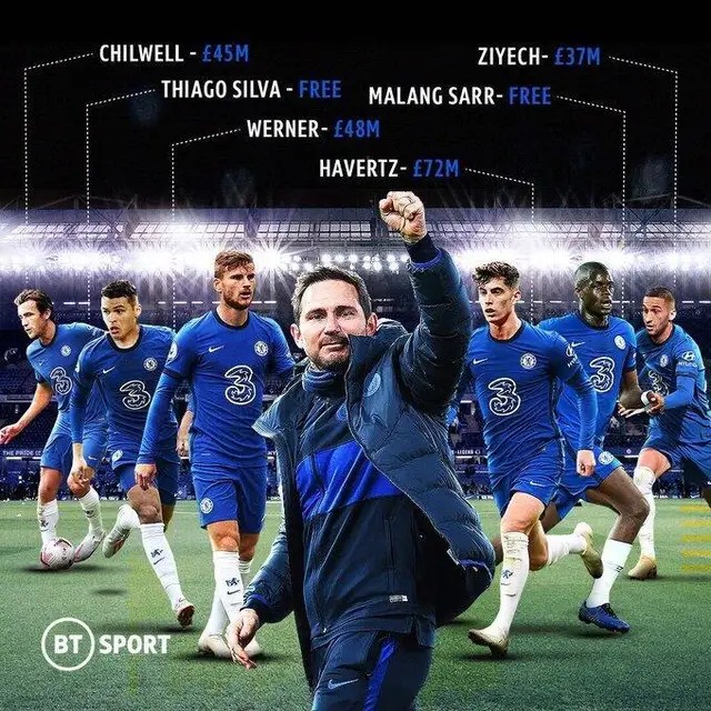 切尔西分析,18-19赛季切尔西最强阵容