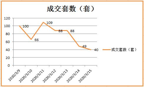 温州楼市今日头条,温州楼市5月份最新成交