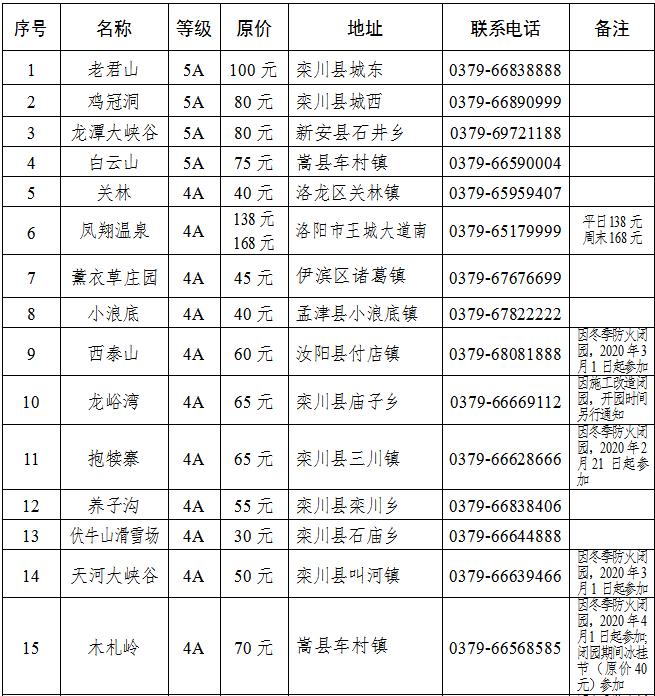 注意！手里有这张票别扔，到洛阳这些景区、酒店当“钱”花