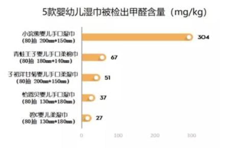 孩子常用消毒湿巾有害健康,婴儿湿巾十大危害