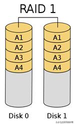 底层io和标准io区别,io性能分析