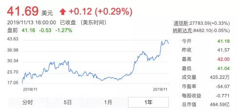 阿里巴巴回归港股意味着什么,阿里巴巴去港交所了吗