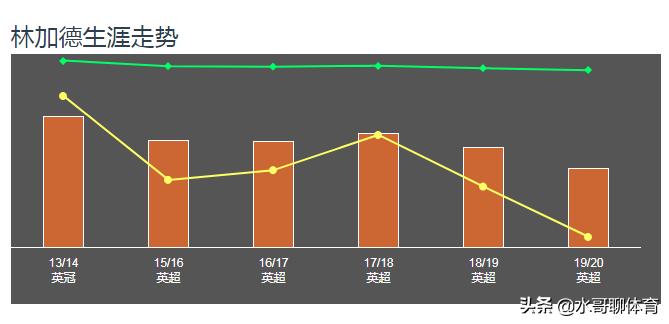 为什么林加德被叫大英帝星,林加德回归曼联首秀
