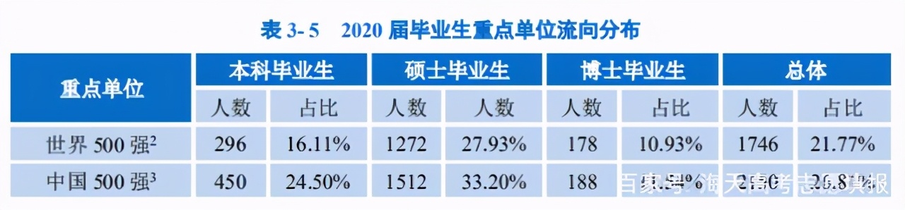 浙江大学宿舍是什么档次,浙江大学的宿舍究竟怎么样