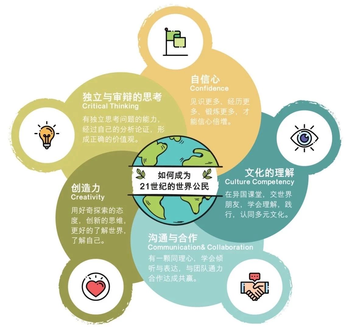 海口英孚海外游学,英孚教育成人游学怎么样