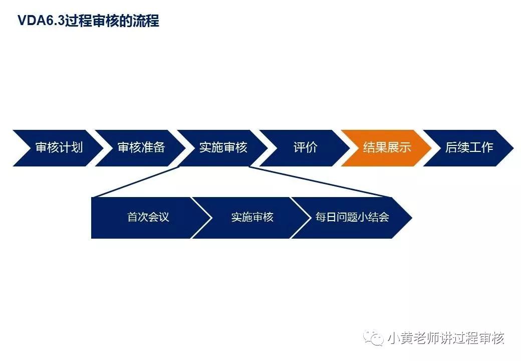 vda6.3过程审核标准解读与实战应用,vda6.3过程审核要素有哪些