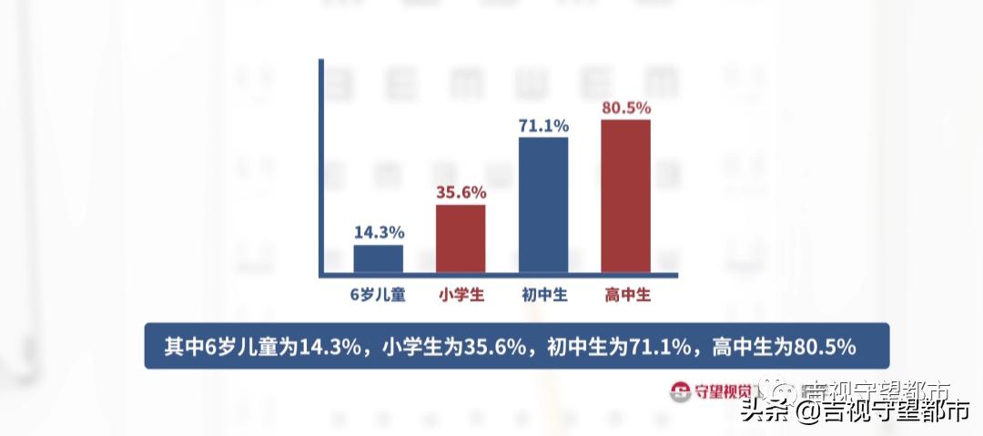 睡眠戴眼罩治疗近视是不是骗人,角膜塑形镜对近视的作用