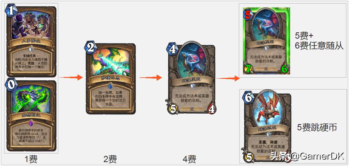 迦拉克隆的觉醒好玩吗,迦拉克隆新版本