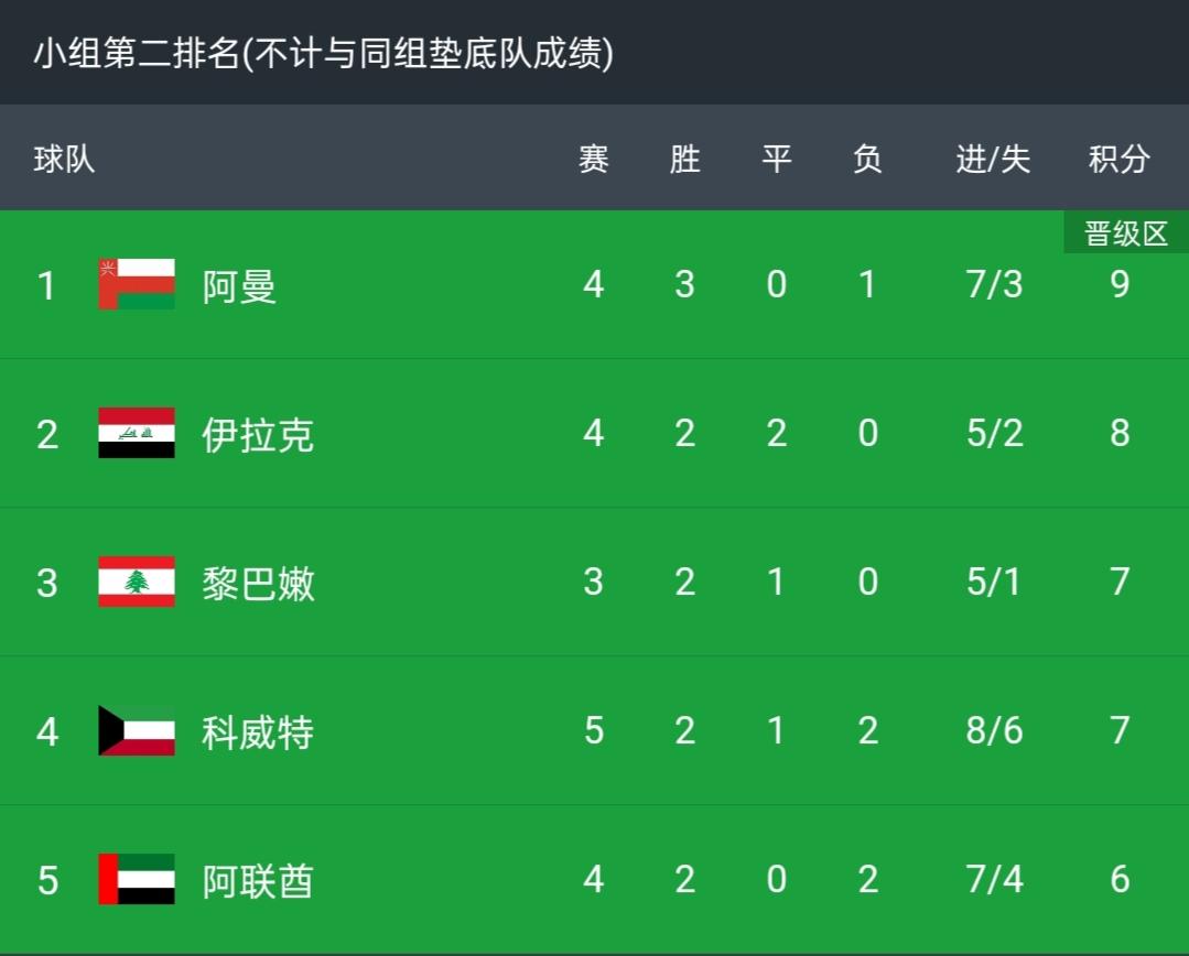 国足40强赛对阵叙利亚,叙利亚晋级附加赛