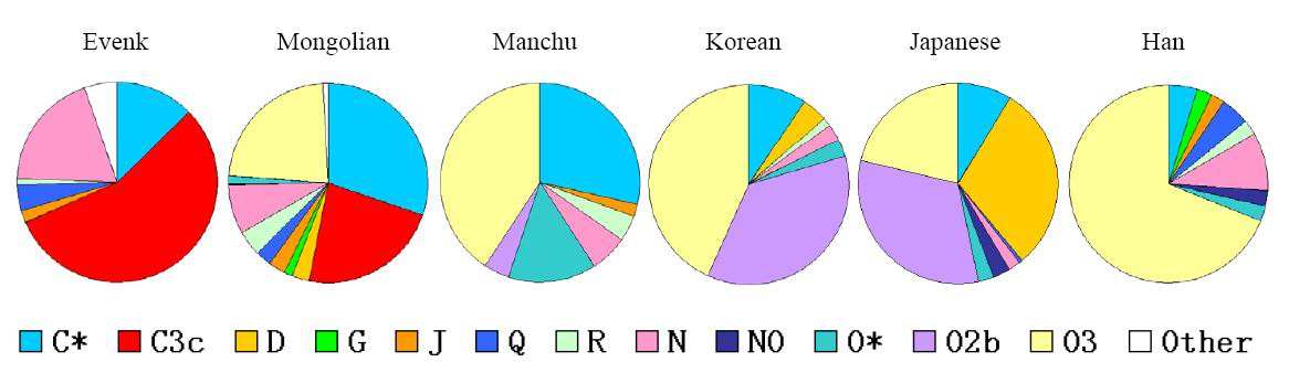 日本人有没有中华民族的基因,日本和西南少数民族渊源