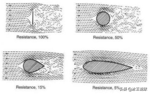 让羽毛球飞一会儿,能飞回来的发光羽毛球