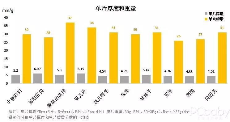 各个牌子好用的纸尿裤推荐,国货纸尿裤哪个牌子性价比高
