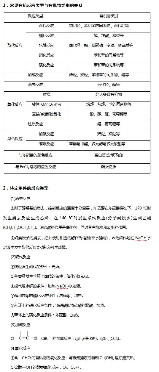 高中有机化学怎么教,高中有机化学怎么学