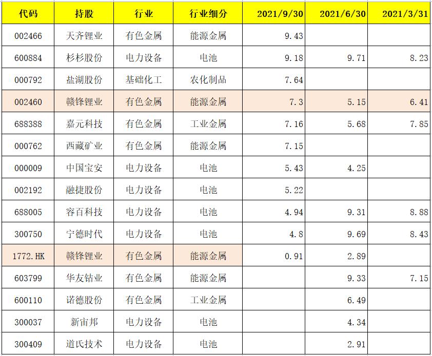 一只小而精的新能源基金：创金气候变化责任投资股票（011146）