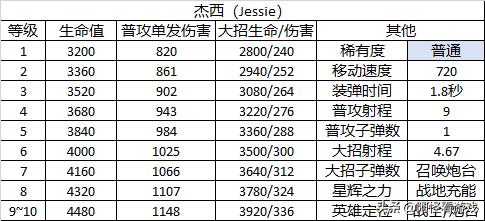 荒野乱斗埃德加满级属性,荒野乱斗全英雄图片