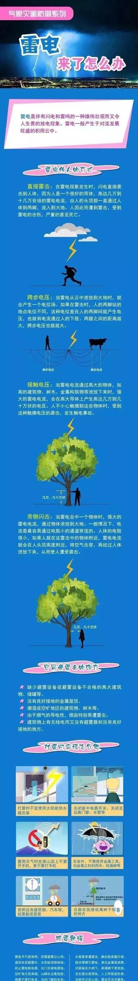 雷雨频繁是什么原因,雷雨经常出现在哪个季节