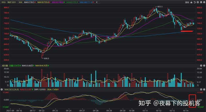 我的期货交易记录20211014