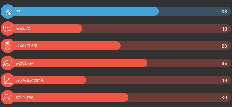 dota2泥泞之战怎么开始,泥泞之中挣扎