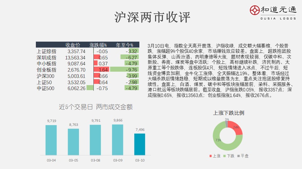 2021年12月23日早报,3月12日早报