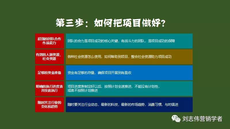 鍒涗笟椤圭洰鍙鎬ф姤鍛妏pt,鍒涗笟鍩硅璇句欢ppt