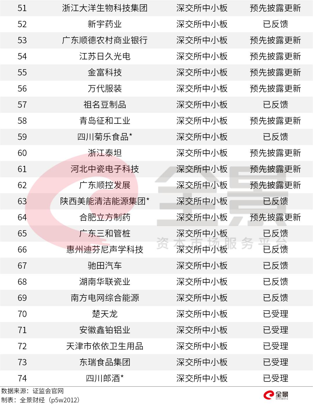 茅台慌了？刚刚,中国白酒首富冲刺A股IPO（附最新IPO排队名单）