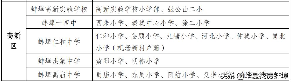 蚌埠小学对口初中划片一览表,2019蚌埠市小升初划片对口范围