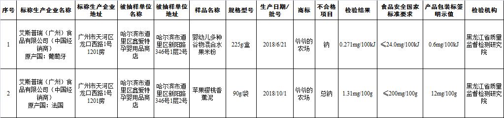 婴儿辅食安全奶粉有哪些,婴儿奶粉食品安全