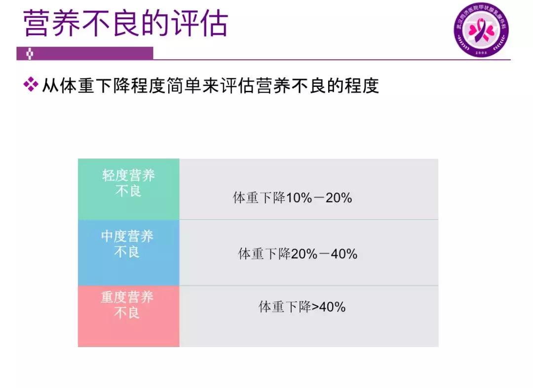 乳腺癌化疗如何预防骨髓抑制,乳腺癌化疗后的不良反应怎么应对